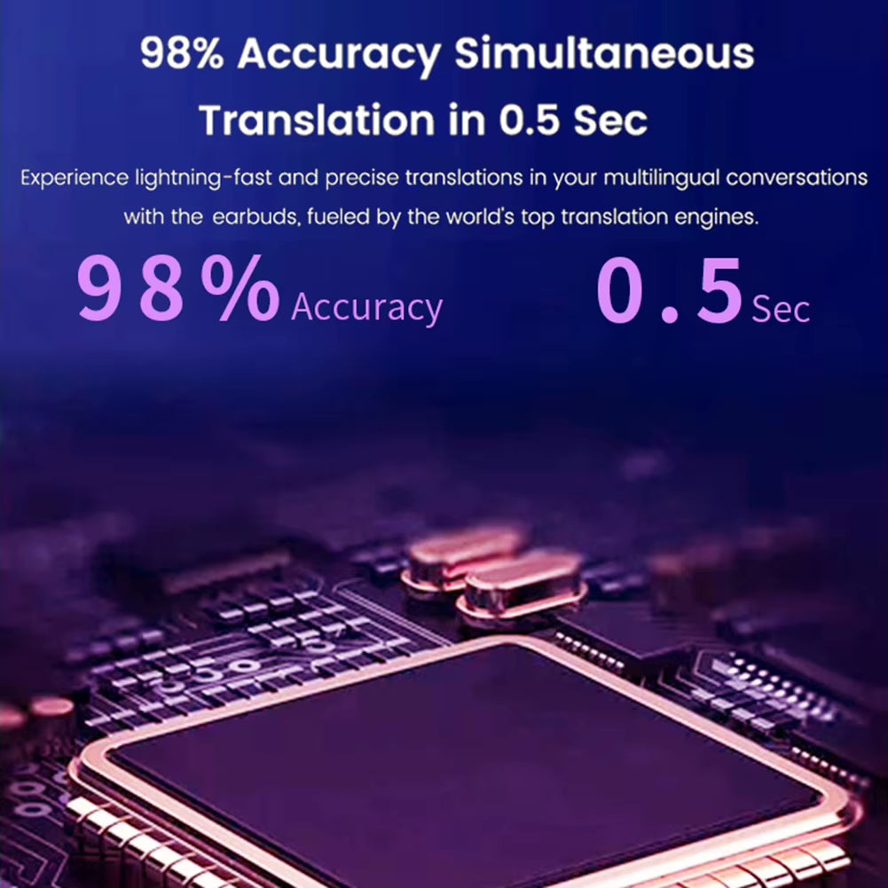 144 Languages Two-Way Translator Earbuds Bluetooth-Compatible 5.1 Instant Translated Smart Voice Translator Translator Headset